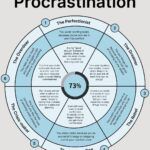 Why We Procrastinate — And How It Affects Our Psychology (A Student’s Perspective) img 1311