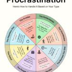 Why We Procrastinate — And How It Affects Our Psychology (A Student’s Perspective) img 1312